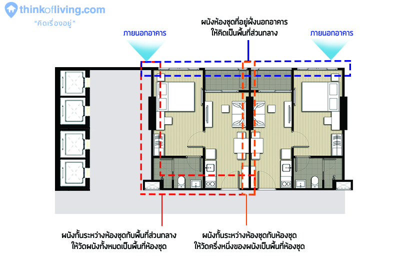 ปัญหางานระบบในอาคารสูง ใครซ่อม? | Thinkofliving.Com