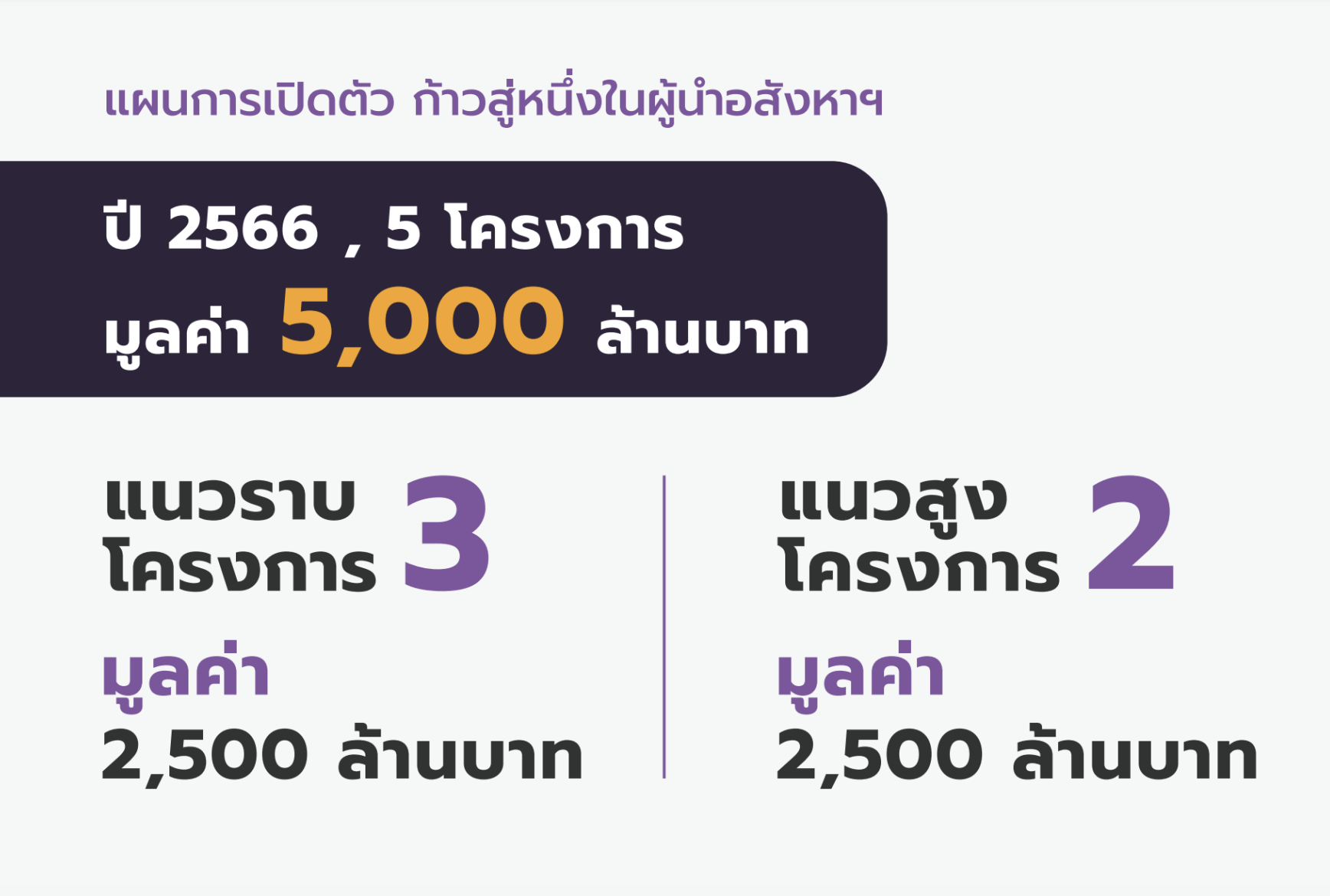 สิรีน พร๊อพเพอร์ตี้ บุกตลาดแนวราบ เปิดแบรนด์ใหม่ "สิรีน มิรา"