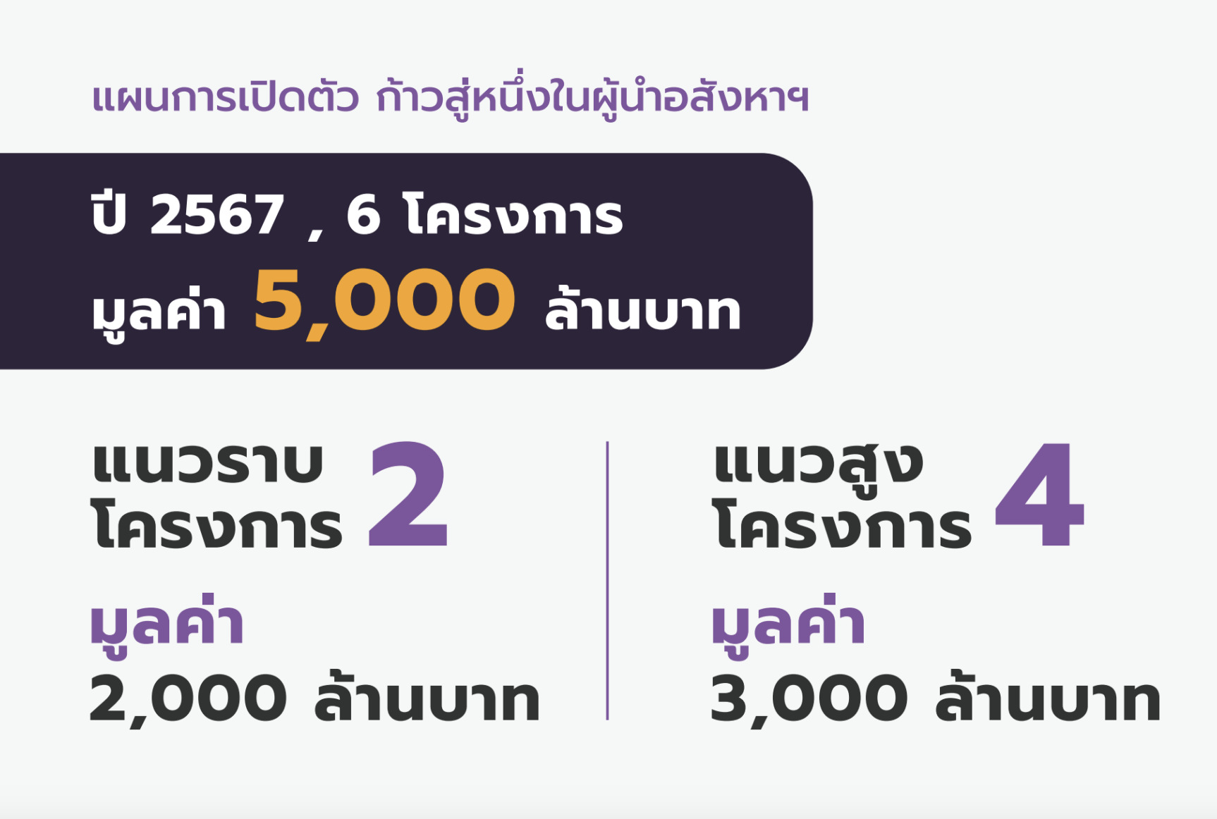 สิรีน พร๊อพเพอร์ตี้ บุกตลาดแนวราบ เปิดแบรนด์ใหม่ "สิรีน มิรา"