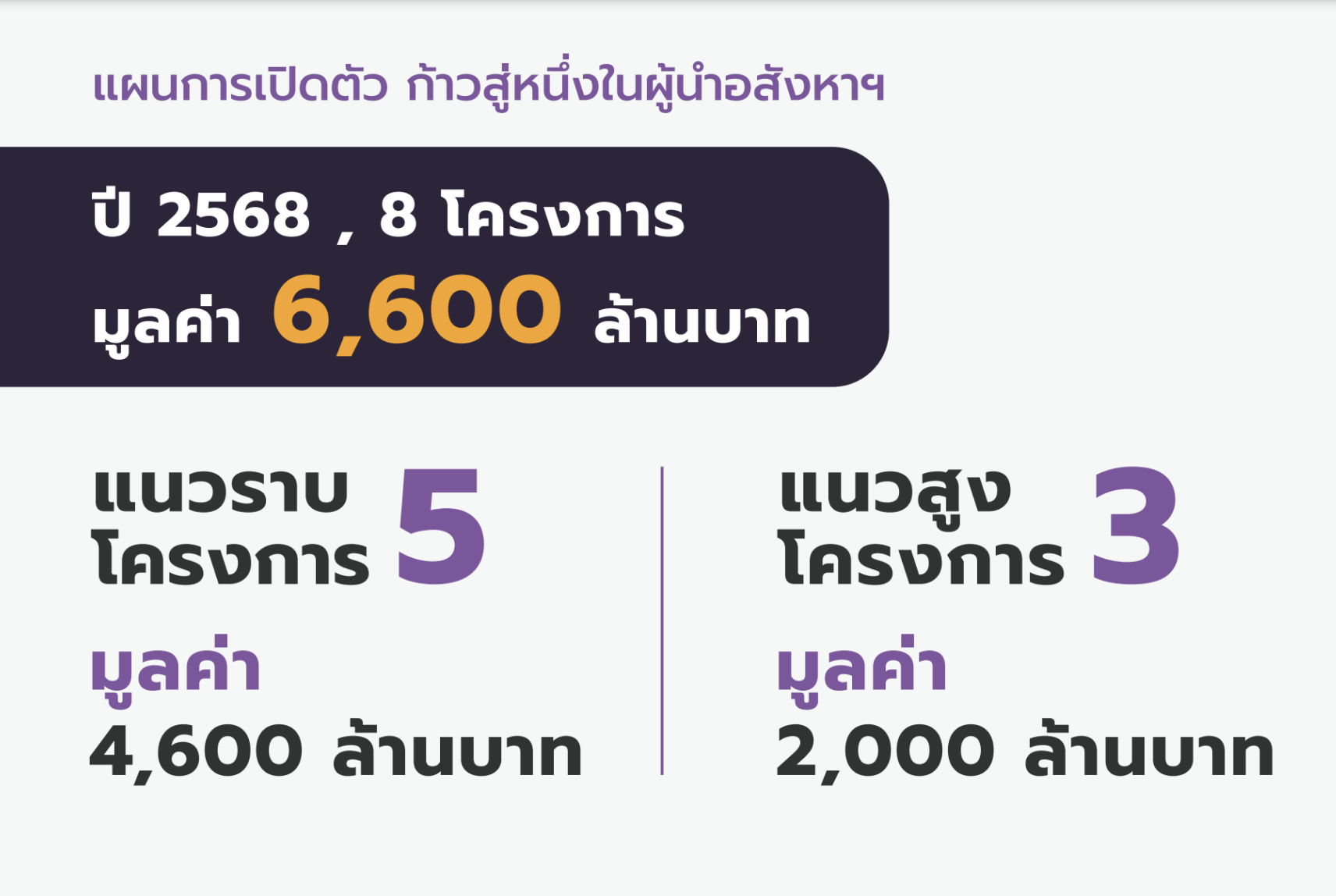 สิรีน พร๊อพเพอร์ตี้ บุกตลาดแนวราบ เปิดแบรนด์ใหม่ "สิรีน มิรา"
