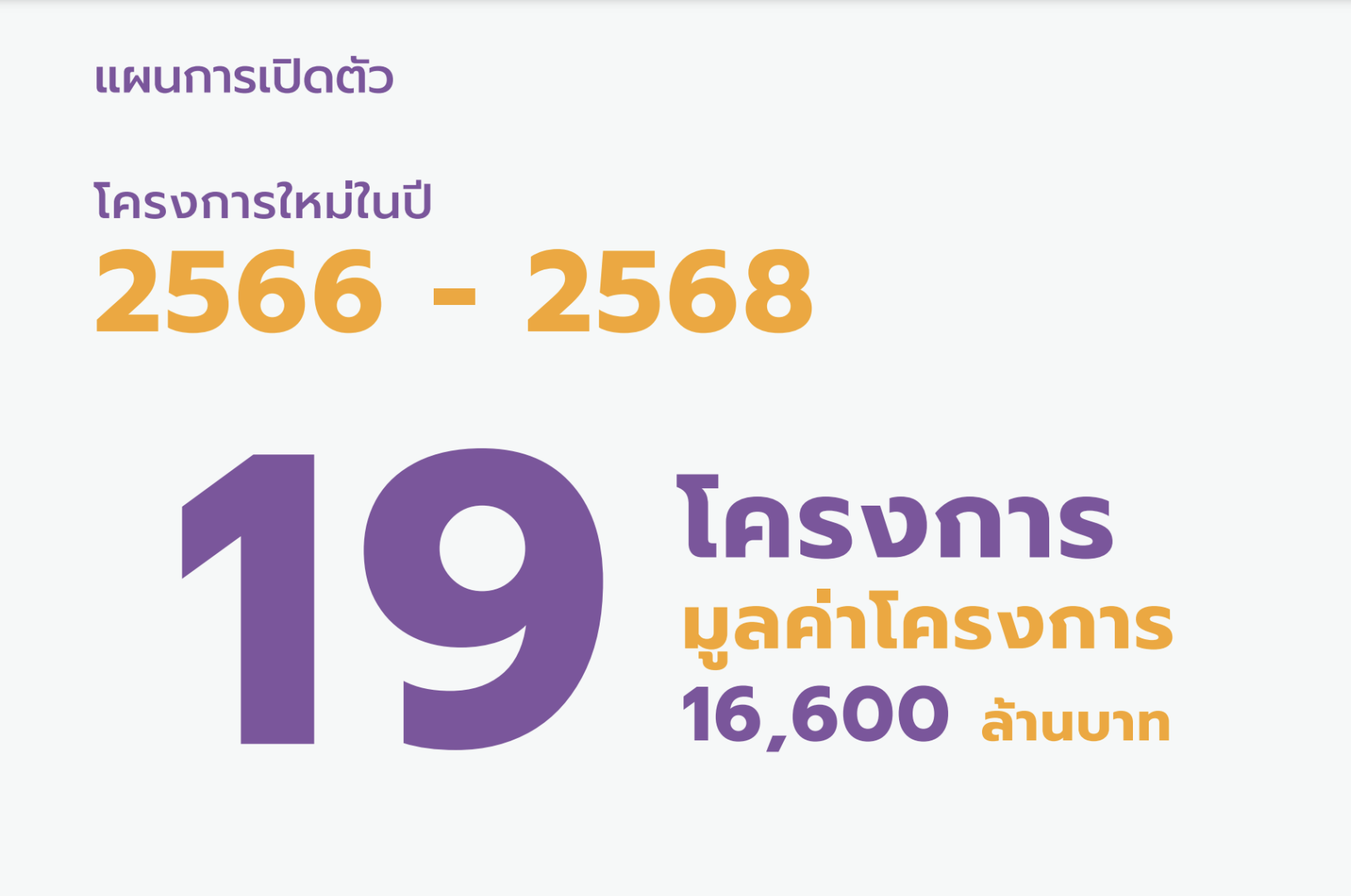 สิรีน พร๊อพเพอร์ตี้ บุกตลาดแนวราบ เปิดแบรนด์ใหม่ "สิรีน มิรา"