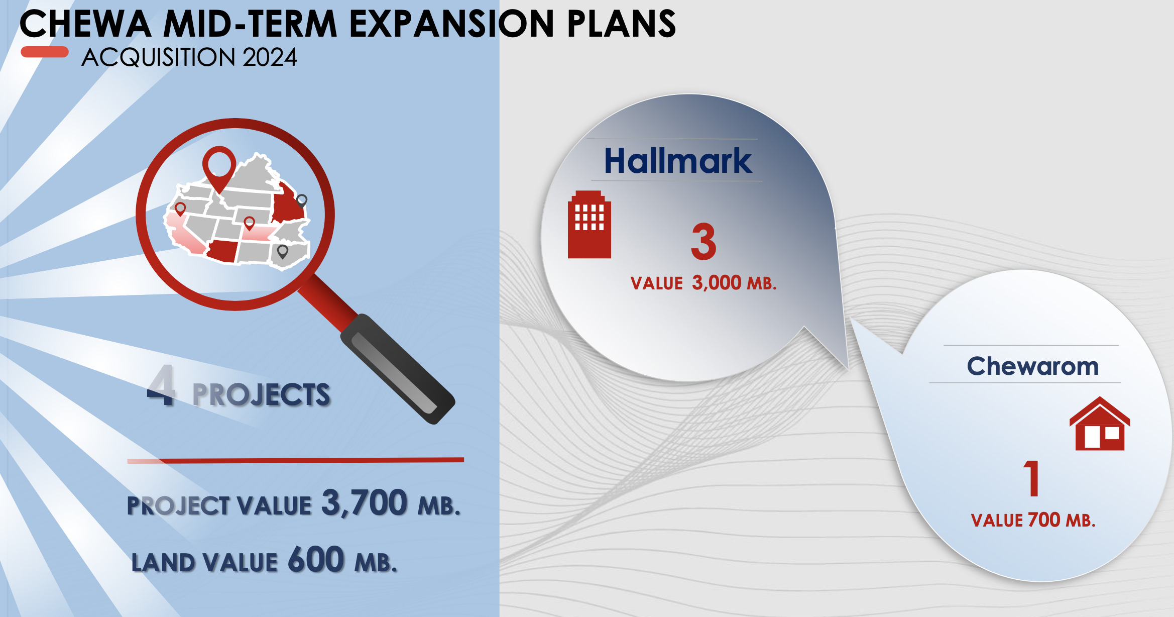 ชีวาทัย เปิดแผนปี 67 เตรียมเปิด 4 โครงการใหม่ มูลค่ารวม 3,700 ล้านบาท