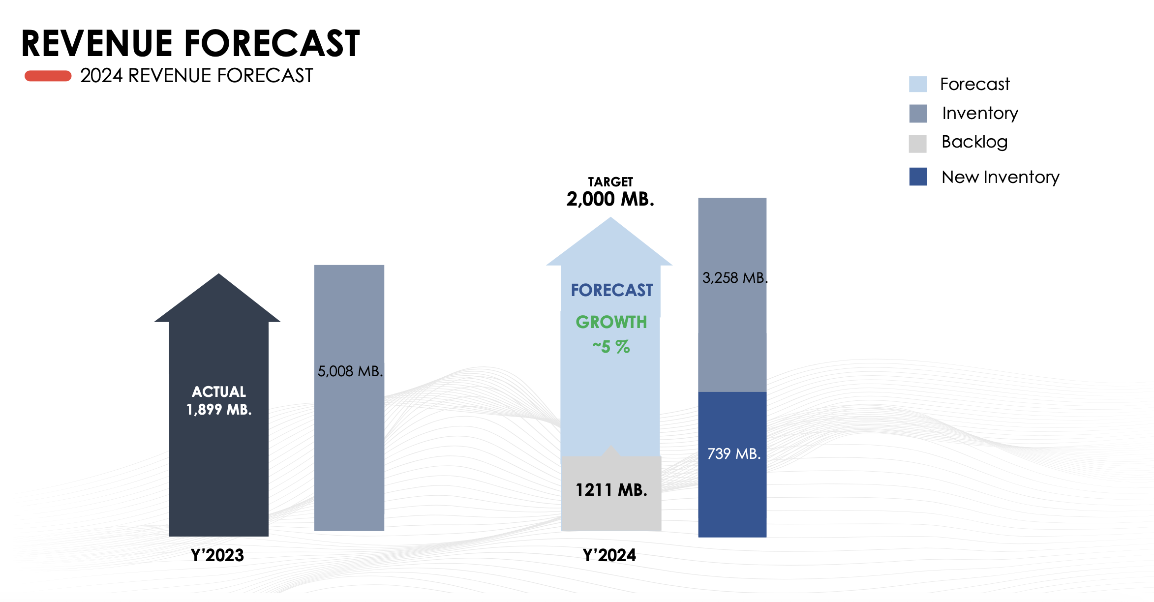 ชีวาทัย เปิดแผนปี 67 เตรียมเปิด 4 โครงการใหม่ มูลค่ารวม 3,700 ล้านบาท