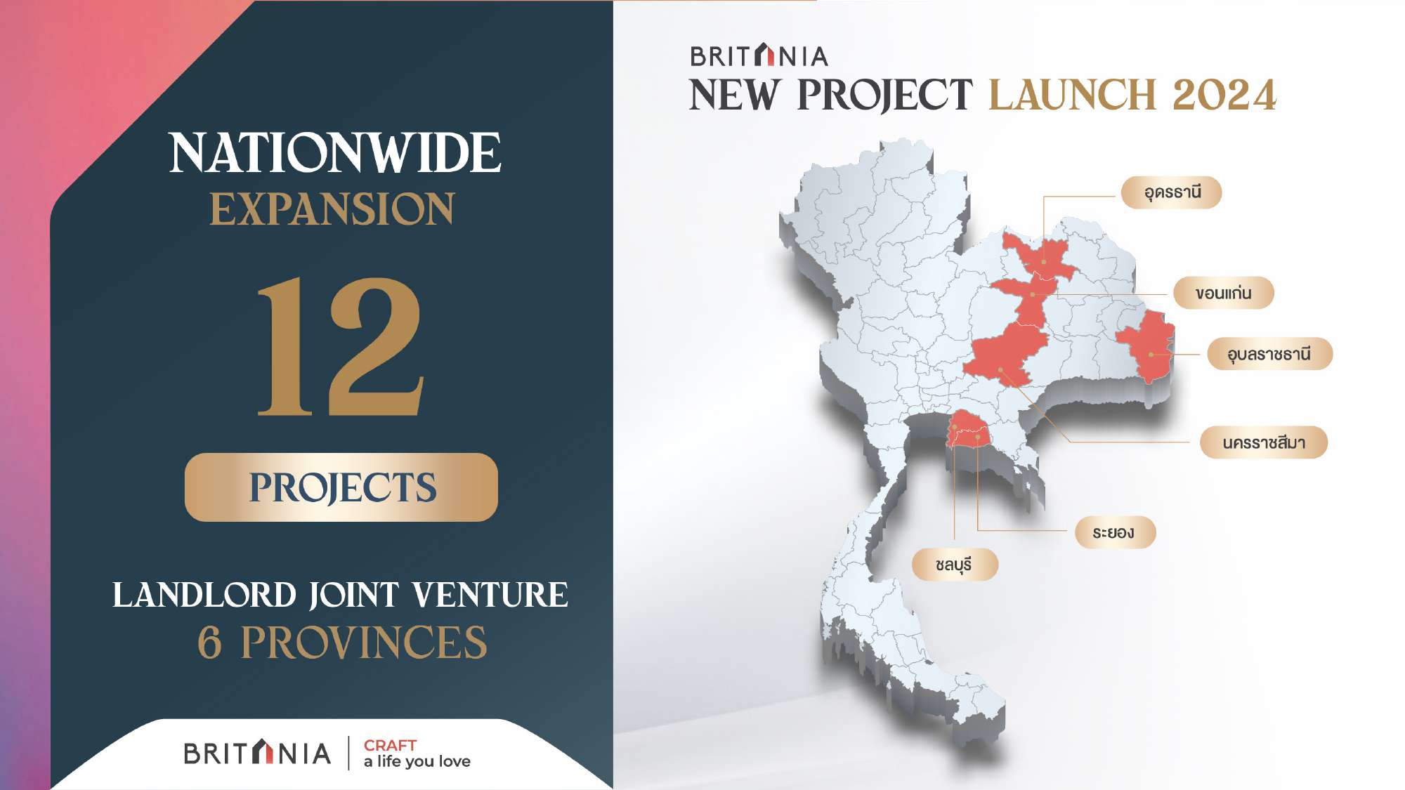 บริทาเนีย เปิดแผนปี 2567 เตรียมเปิด 20 โครงการแนวราบ มูลค่า 17,000 ล้านบาท