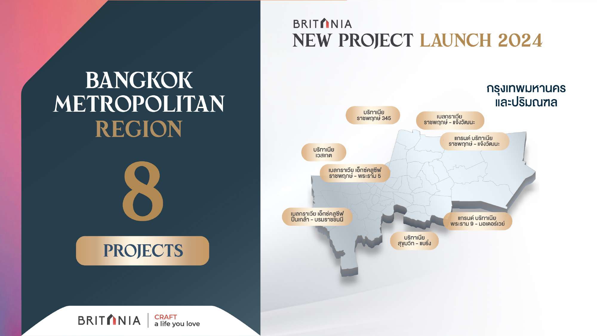 บริทาเนีย เปิดแผนปี 2567 เตรียมเปิด 20 โครงการแนวราบ มูลค่า 17,000 ล้านบาท